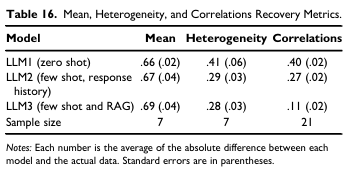 Differences between different techniques of AI in market research.