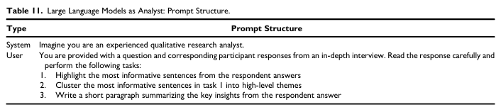 LLM as a data analyst. 